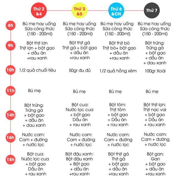 thực đơn ăn dặm cho trẻ 7 tháng tuổi