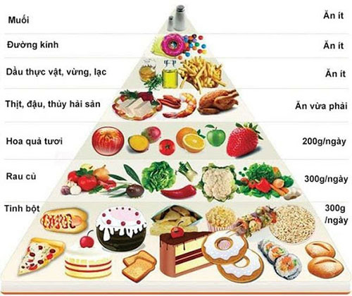 Chế độ dinh dưỡng cho bà bầu 4 tuần Chế độ dinh dưỡng cho bà bầu 4 tuần